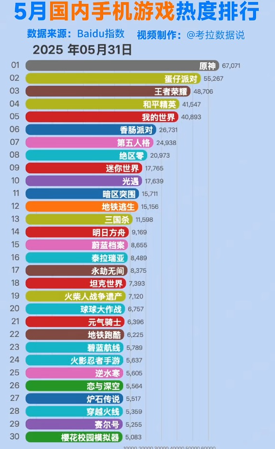 国外玩国服游戏用什么加速器教程