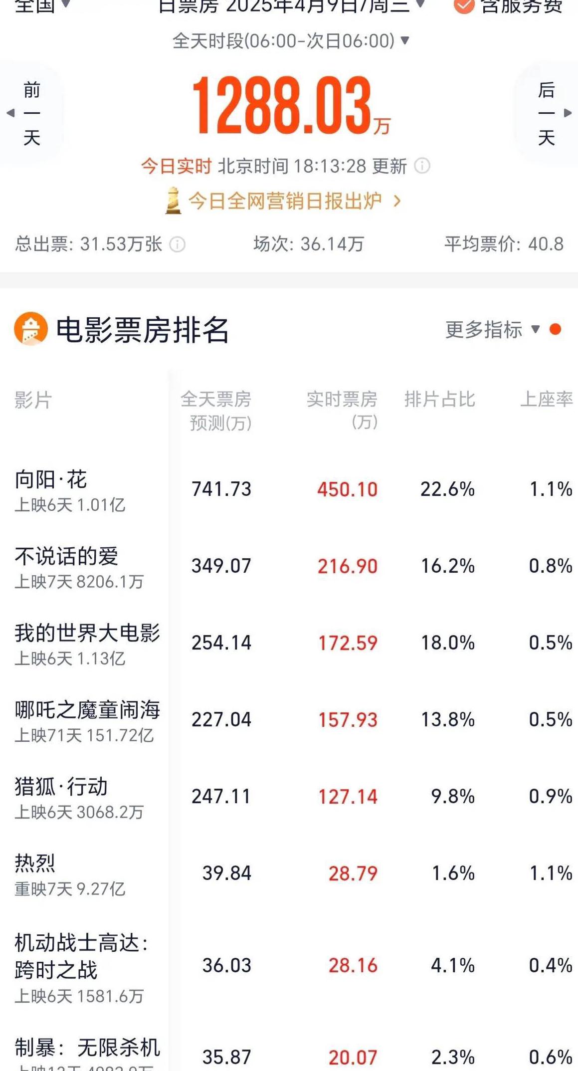 海外如何看芒果TV教程